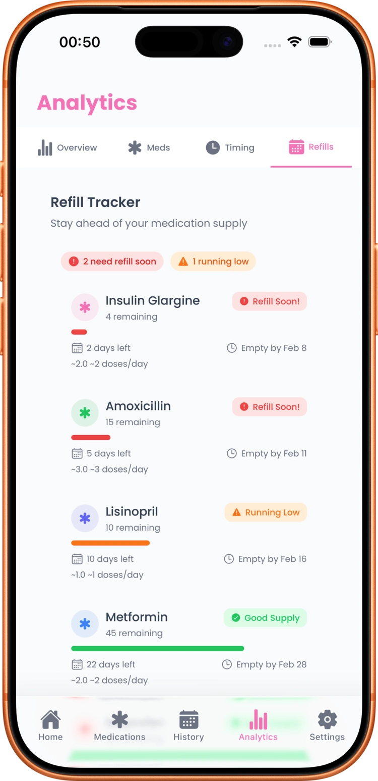 Refill tracking in LogPill