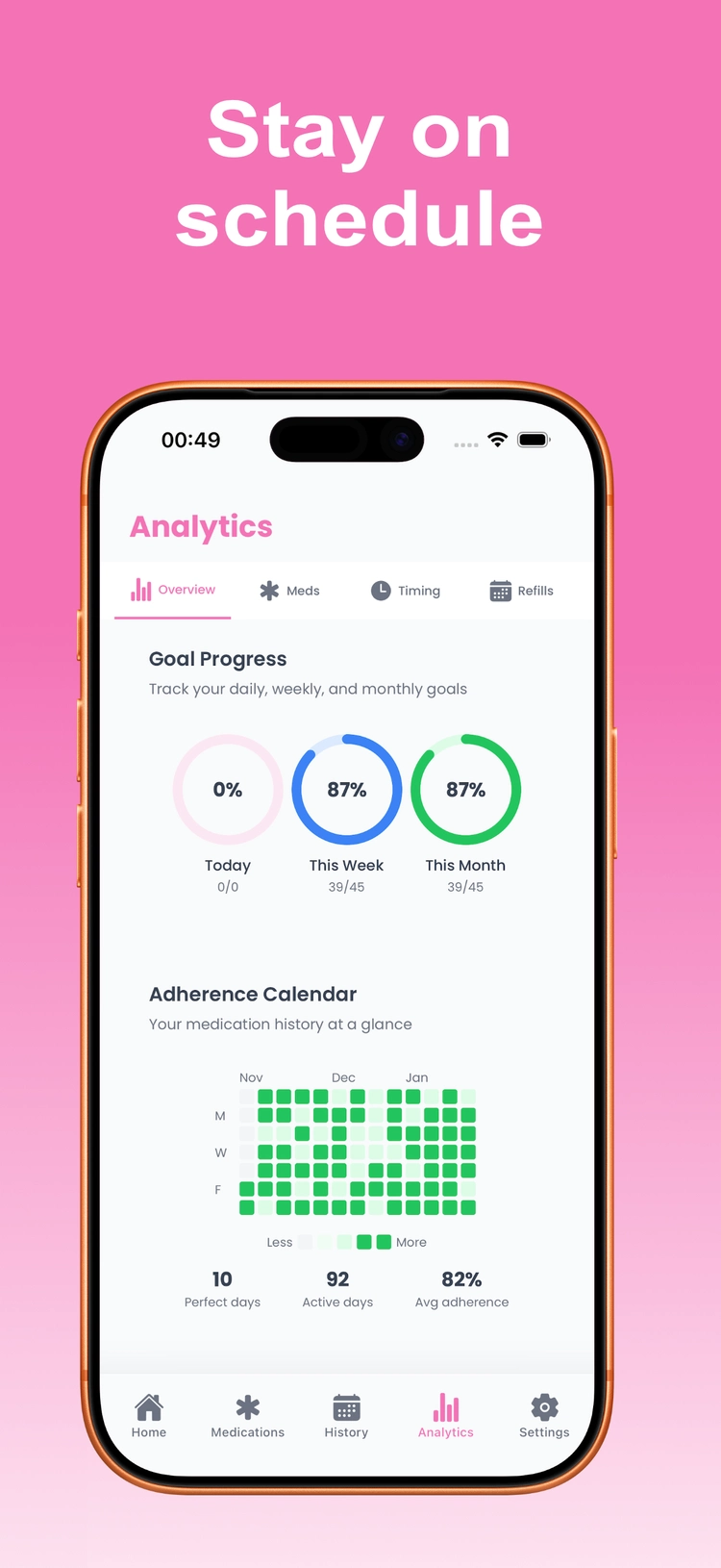 LogPill mockup with adherence analytics