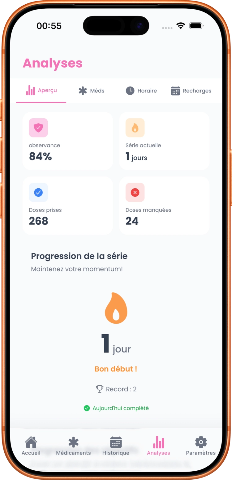 Vue d'ensemble des analyses dans LogPill