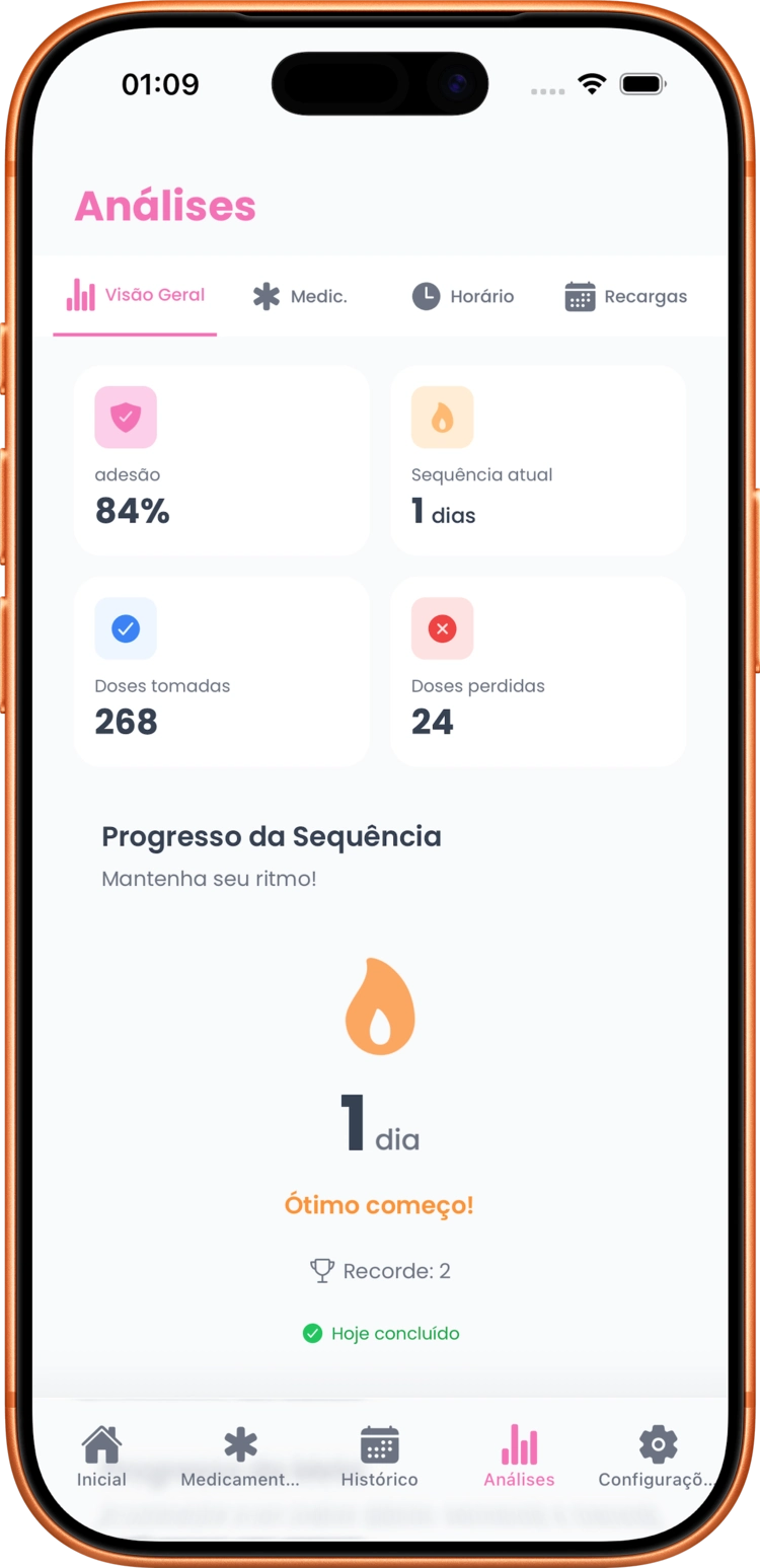 Visão geral de análises no LogPill