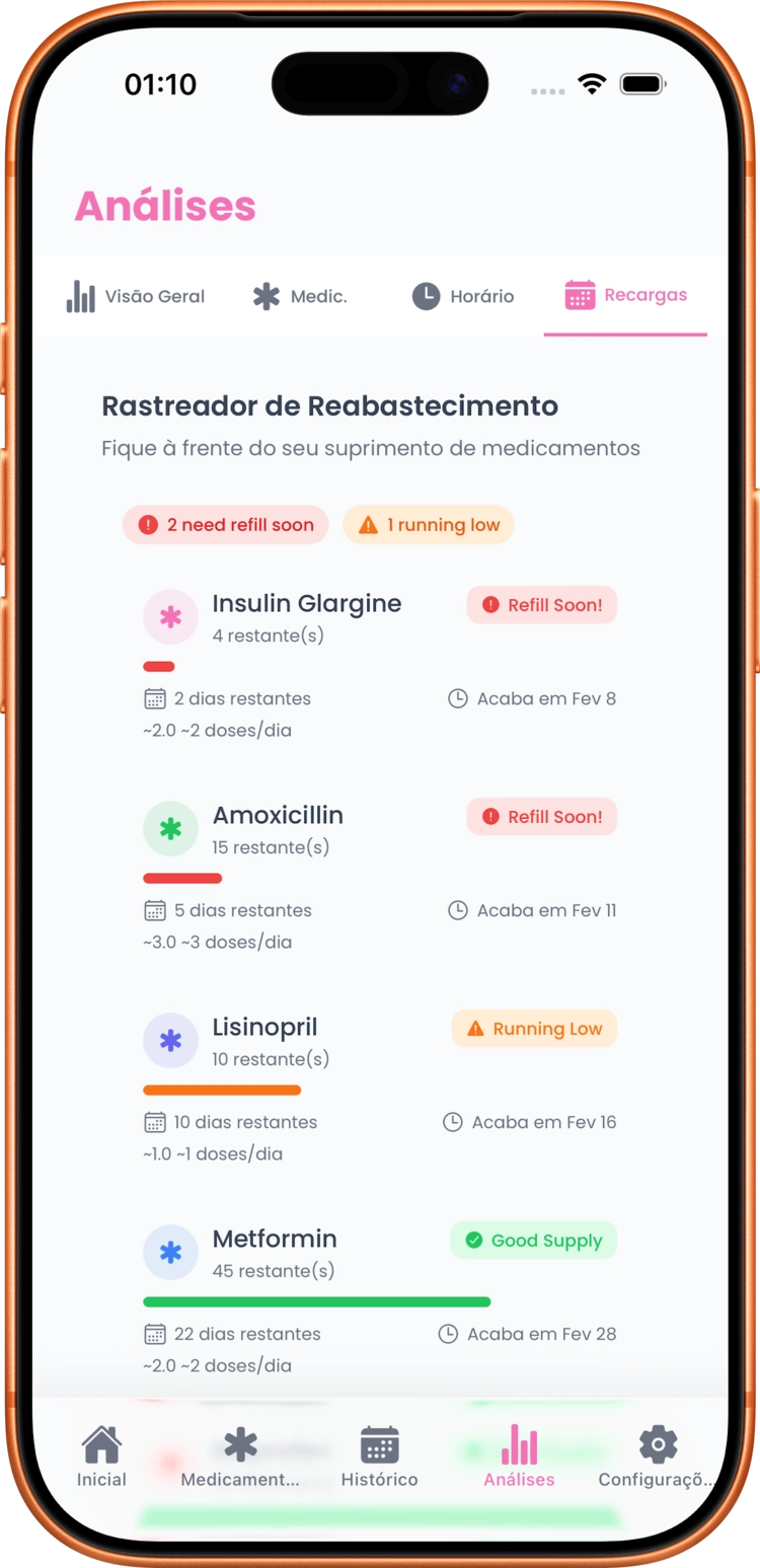 Acompanhamento de recargas no LogPill