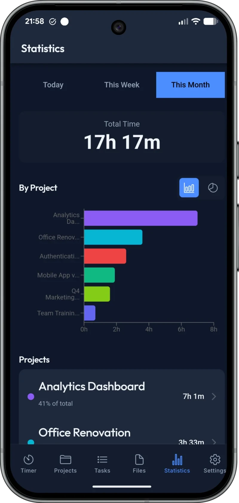 Time statistics in WorkProof