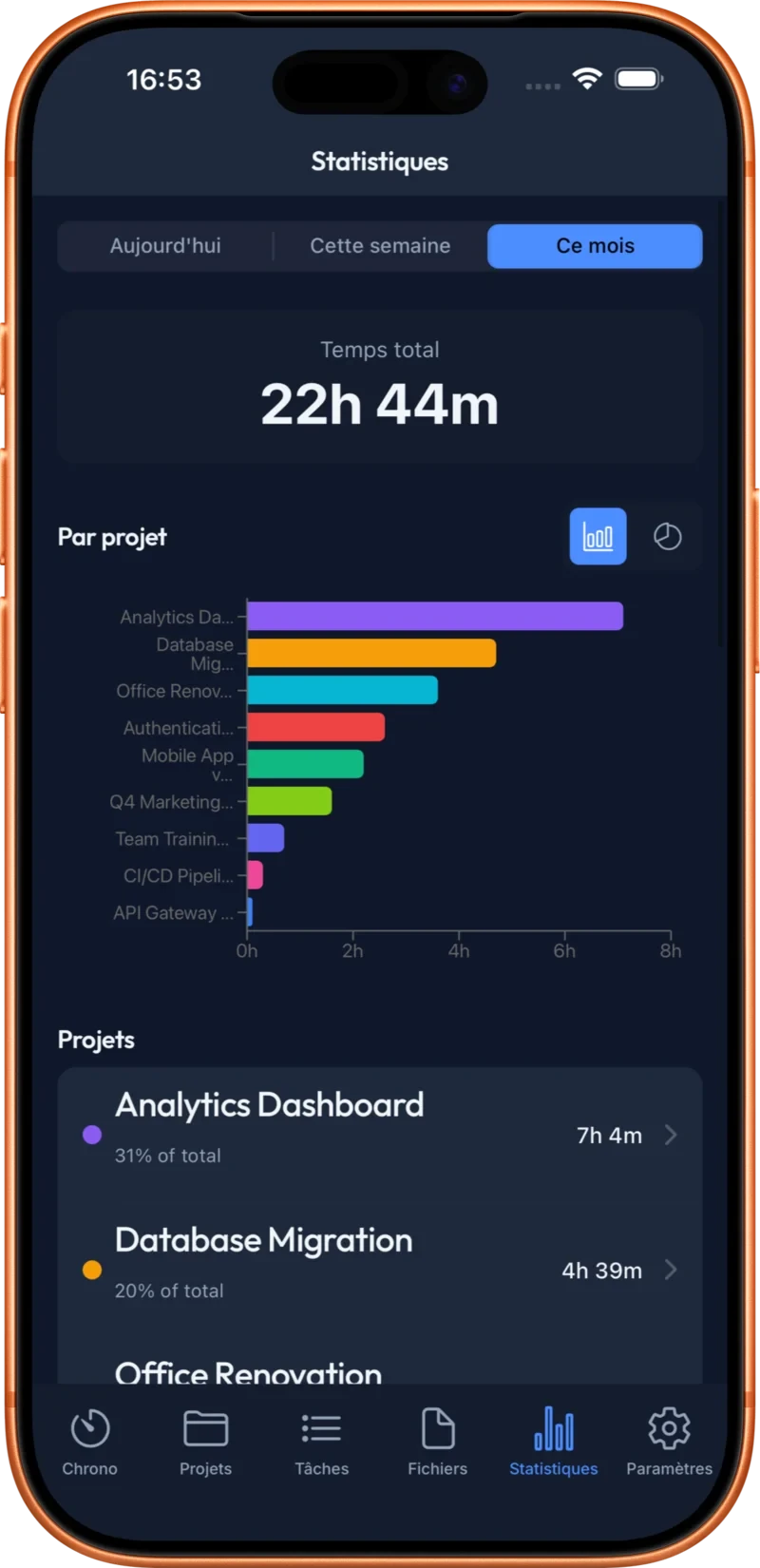 Statistiques de temps dans WorkProof