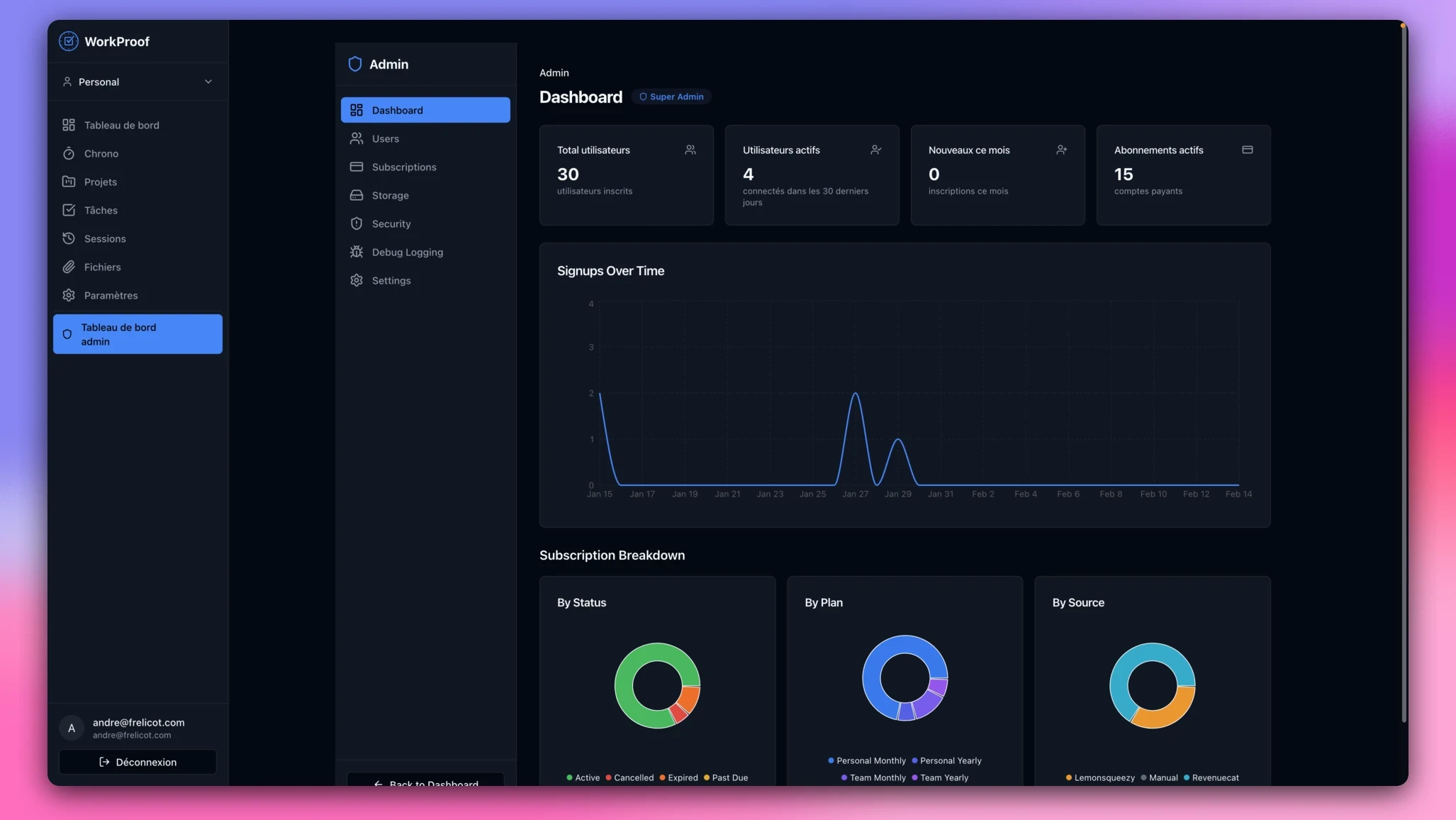 WorkProof admin dashboard
