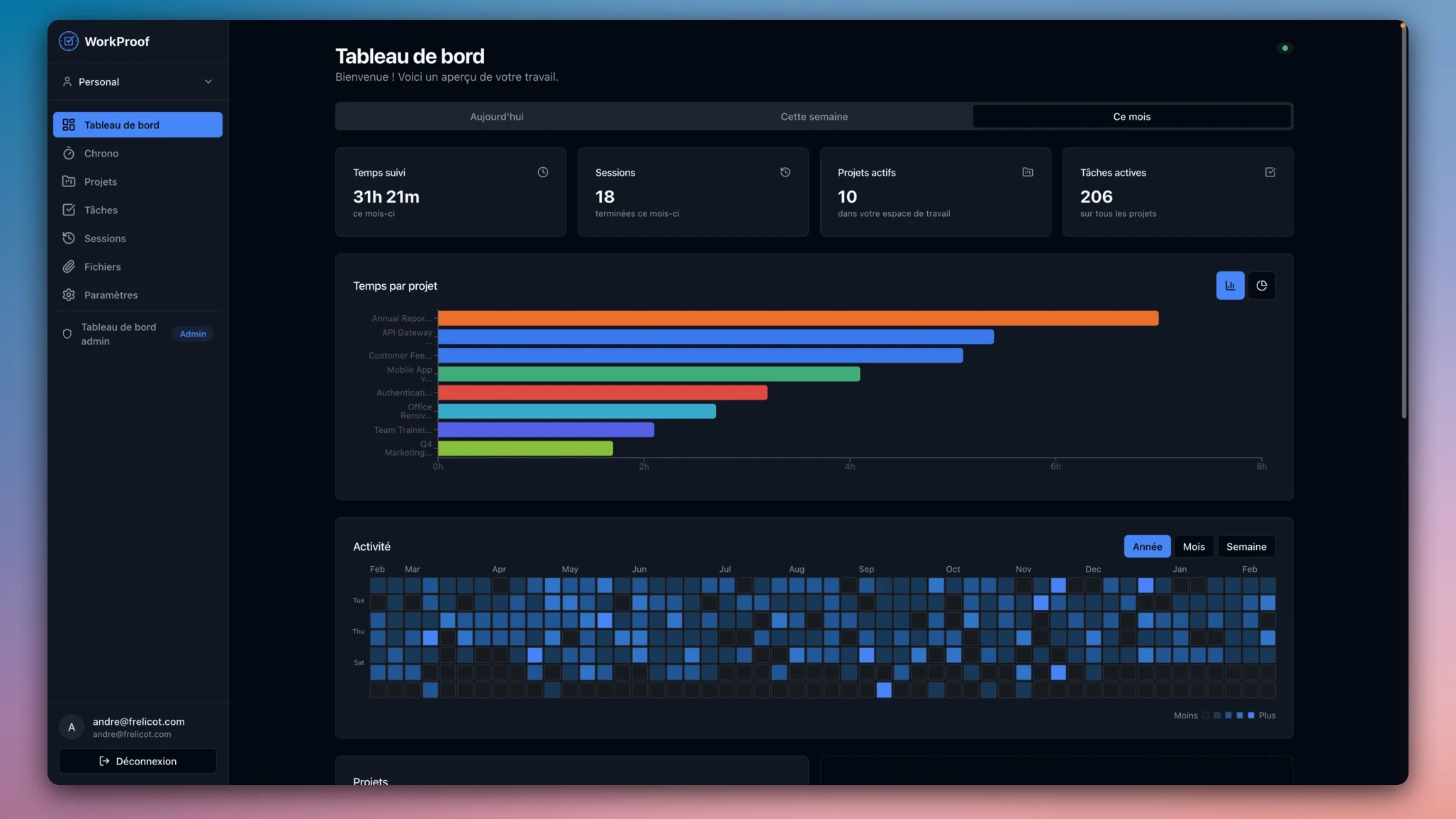 WorkProof web dashboard with statistics and activity